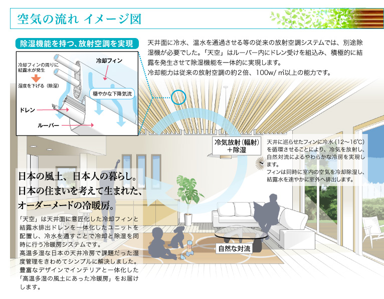 放射除湿空調システム『天空』