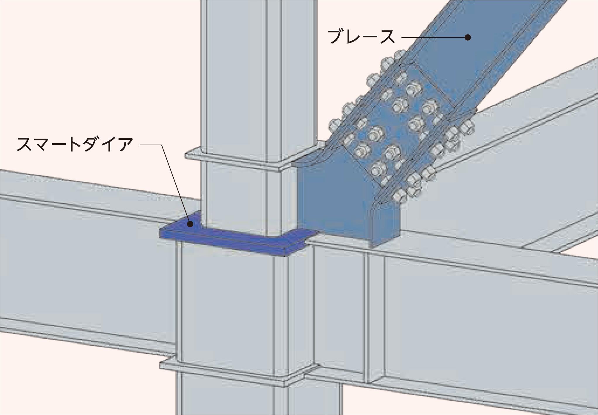 スマートダイアII工法