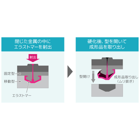On-site construction fluorine-based...