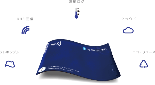 有機フィルムセンサ＜予知保全向け＞