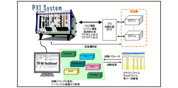 ECU出荷検査装置