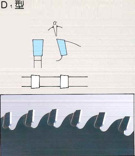 【チップソー基本情報】刃型D1