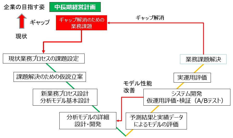 業務データ分析活用支援ソリューション