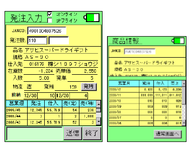 小売業店舗支援システム『RetailINKS HT』