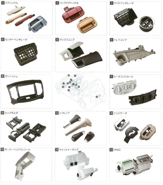 イオインダストリー株式会社　事業紹介