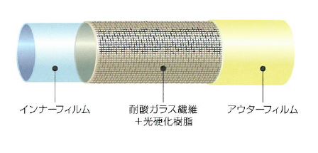 管路の非開削更生『光更生工法』