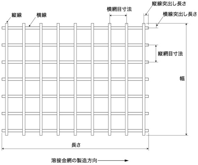 伊勢屋金網工業株式会社 『鉄線（日本工業規格）』［610mm×30m巻］ 溶接金網および鉄筋格子（日本工業規格）』 伊勢屋金網工業 | イプロス