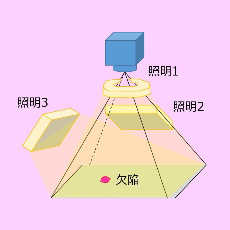 加工表面欠陥　AI検査サービス