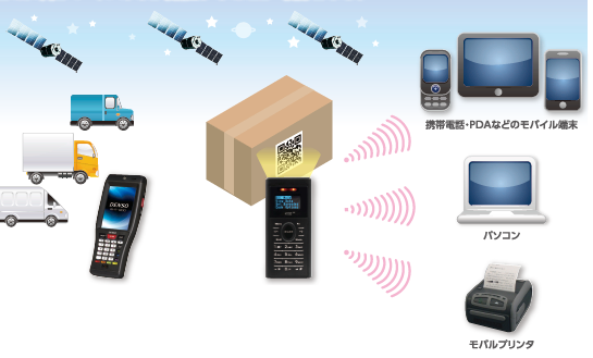 屋外物品ロケーション管理