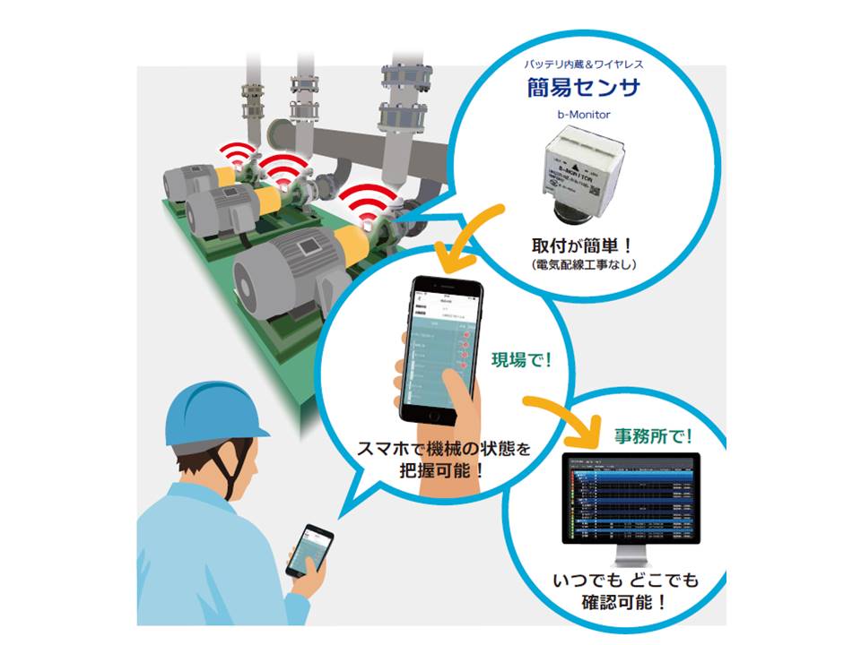 バッテリ内蔵＆ワイヤレスの簡易センサ『TR-COM』