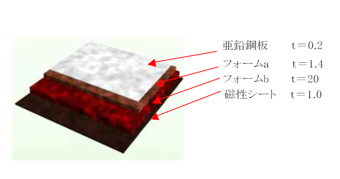 拘束型磁性制振シート『バーンガバンシート』