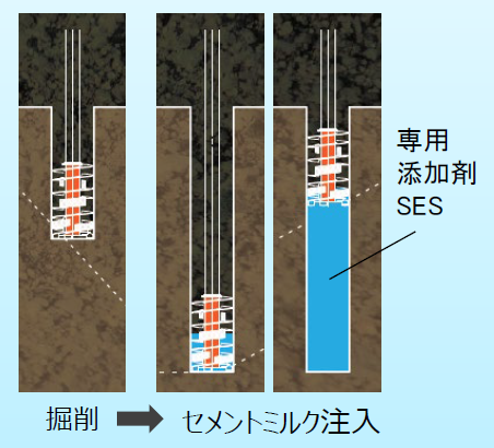 柱状地盤補強工法『SEP工法(シンプル・エコ・パイル)』