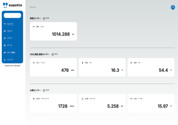 栽培環境モニタリングシステム『supotta』
