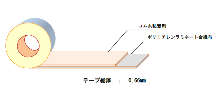 ショットブラスト用マスキングテープ『SB-430』