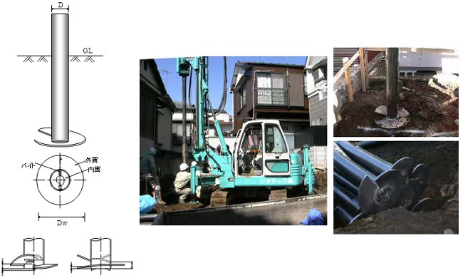 地盤補強工事【認定工法】SMD工法|ジオテック株式会社