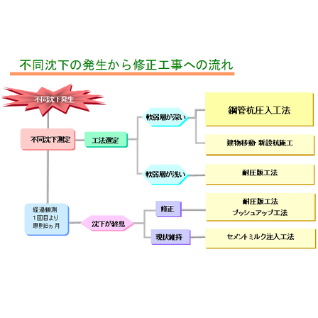 流れ.png