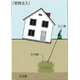 i-LEFT工法.png