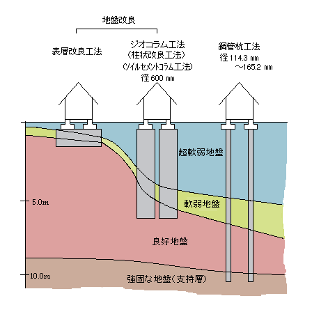 地盤補強工法.gif