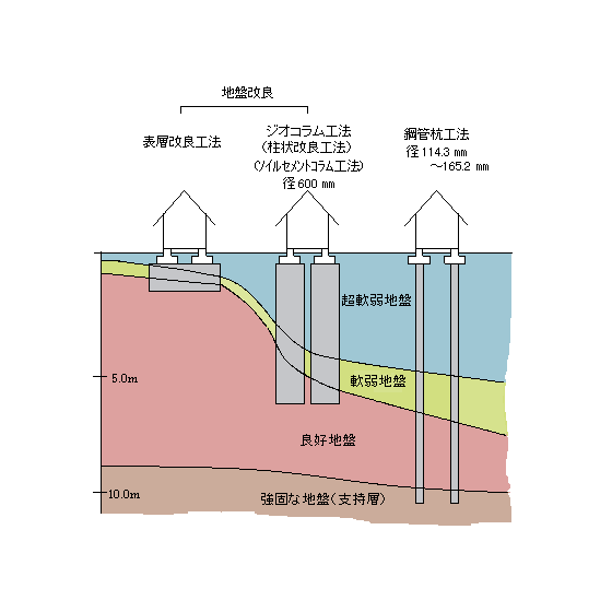 地盤補強工法.gif