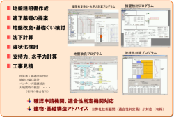 地盤補強工事 基礎地盤設計支援