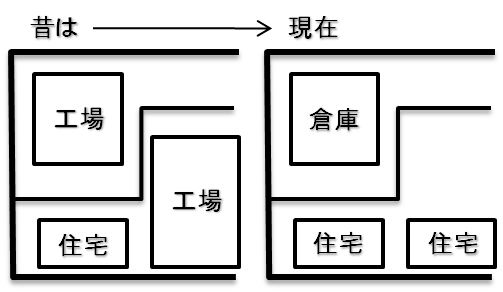 【印刷・製本業界向け】土壌汚染調査　地歴調査