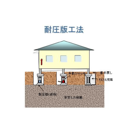 耐圧版工法.png