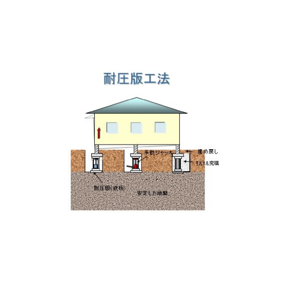 耐圧版工法.png