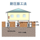 耐圧版工法.png