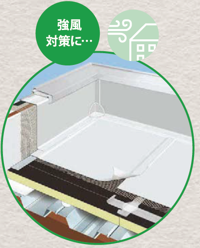 リベットルーフ防水新LCS工法 GF接着仕様