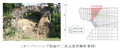 安定解析・対策検討