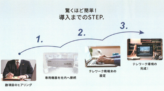 スマホ連携できるオフィス電話システム『Cyber IP-PBX』