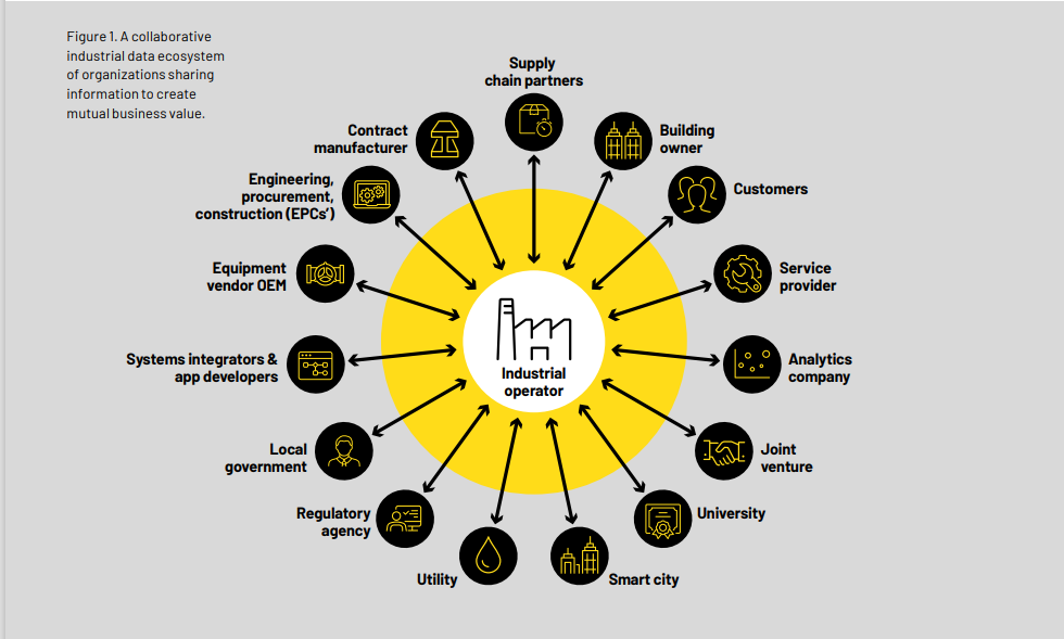 CONNECT データサービス