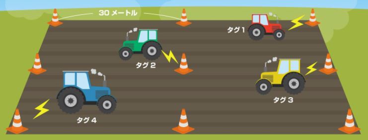 『位置特定システム』のご案内