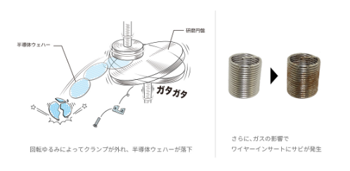 【課題解決事例】激しい振動による回転ゆるみとガスによる錆びの防止