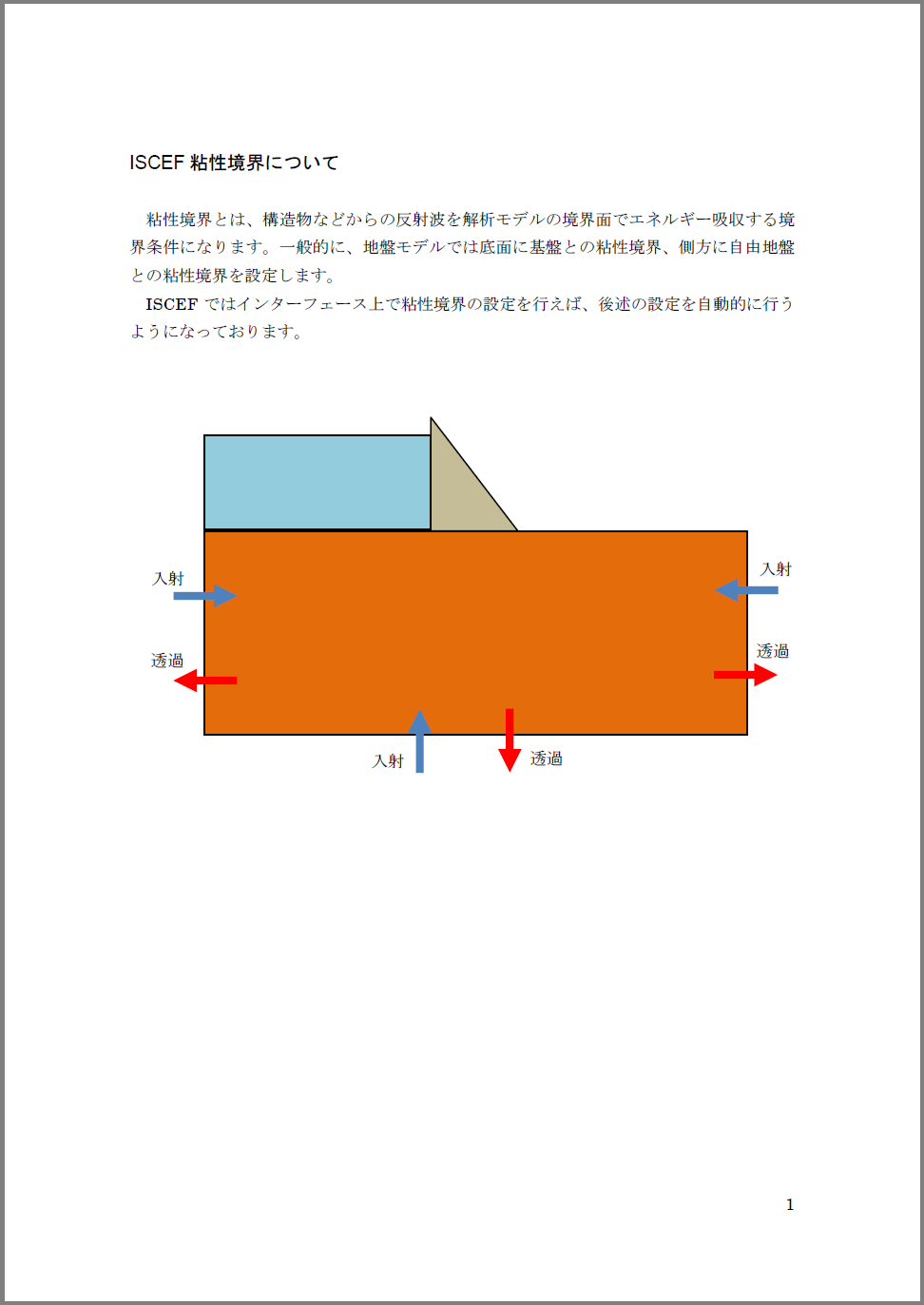 【技術資料】ISCEF 粘性境界について