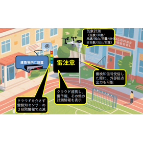 環境計測IoTサービス『みまわり伝書鳩』