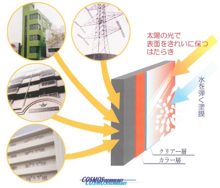 ヒートレス・グラス・システム 