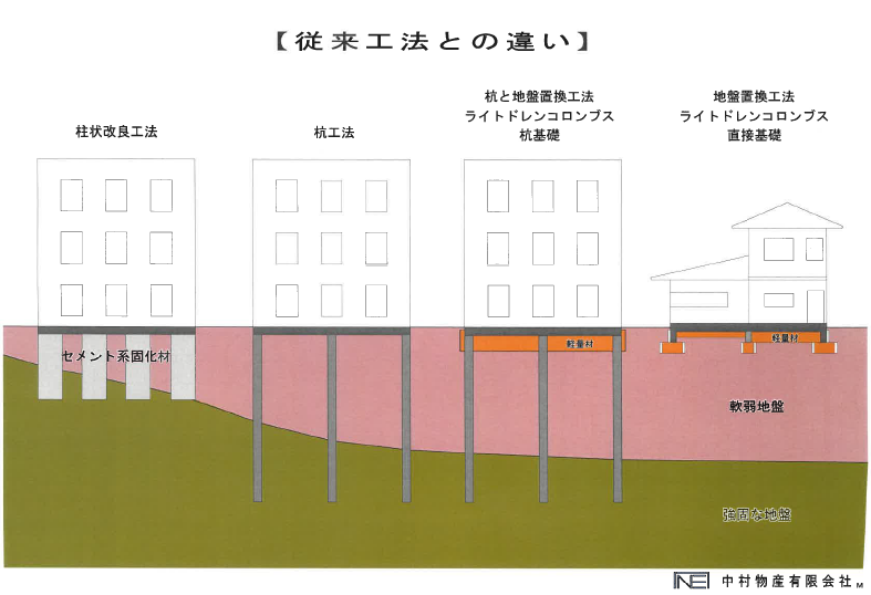 【資料】ライトドレンコロンブス工法