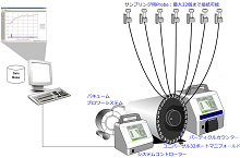 ライトハウス社のリアルタイム モニタリングシステム