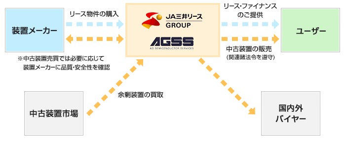 JA三井リース株式会社　リース・ファイナンス事業紹介