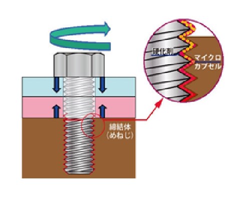 ねじのゆるみ対策『シーホースロック　固着タイプ』