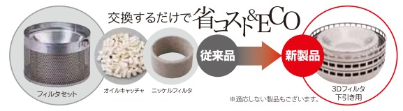 高性能グリスフィルタ『3Dフィルタ』 シンポ | イプロス