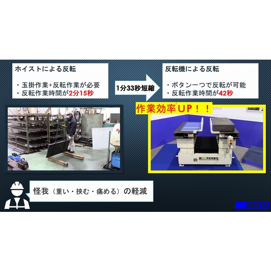 反転作業時間短縮!全自動小型鋼材反転機『e-REV48-300』