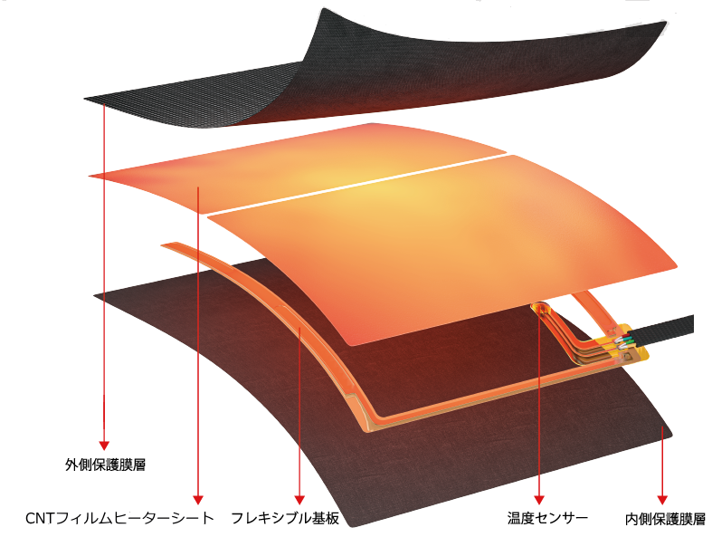 カーボンナノチューブ（CNT）フィルムヒーターユニット