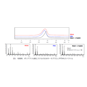 テープ粘着層の成分分析