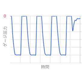 減圧繰り返し試験