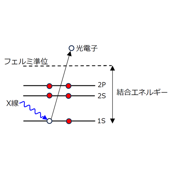 fermi level.png