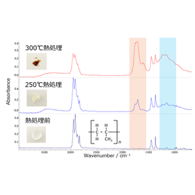 変質した樹脂の分析