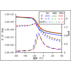 DMAによる熱劣化ゴムの評価