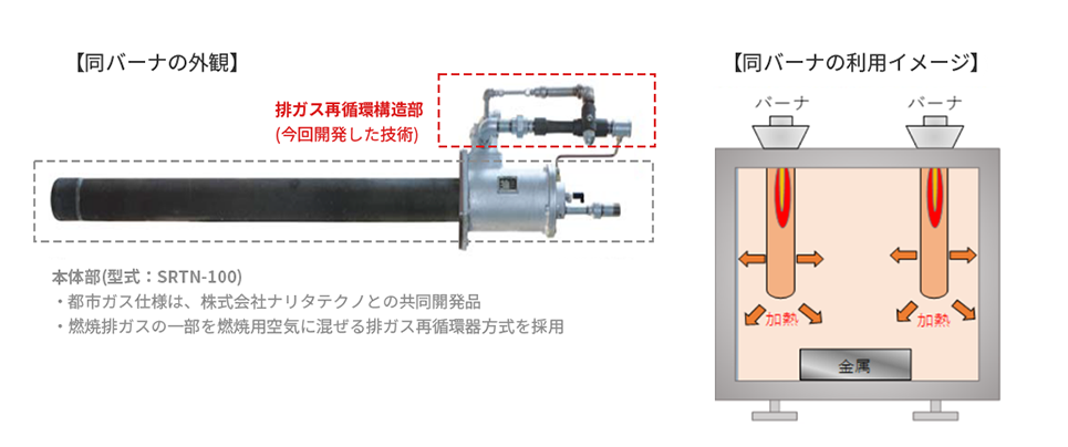 CN×P水素バーナー
